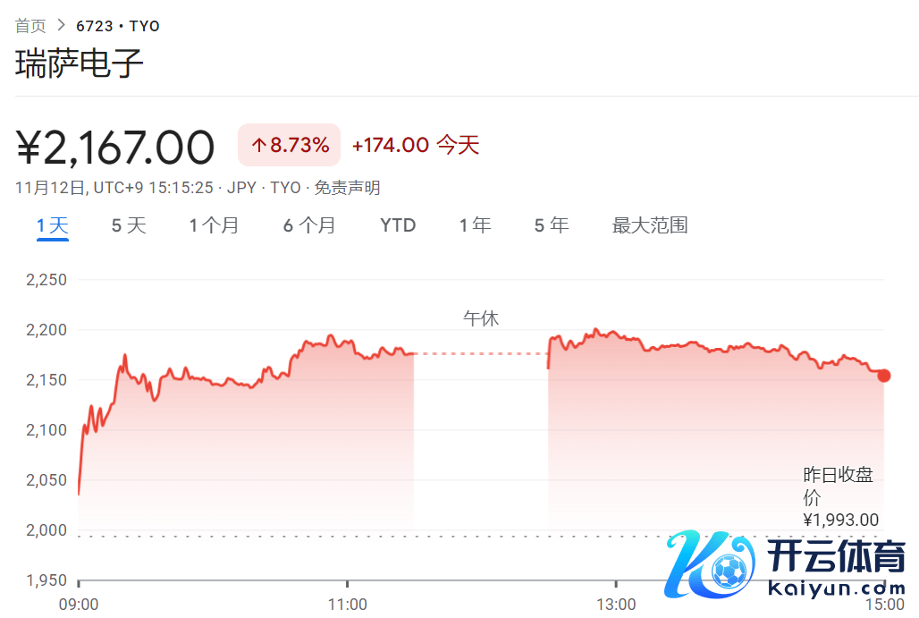 风险指示及免责条目
